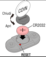 * Dopo aver sostituito la batteria, premere sempre RESET e controllare la posizione del sensore relativa al magnete.
