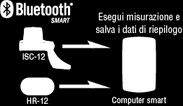 Istruzioni per l'uso Cosa è Modalità diretta sensore? Modalità diretta sensore si riferisce all'uso di computer smart come normale ciclocomputer senza lo smartphone.