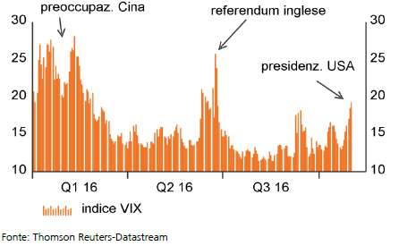 Lo Yen nel 2017 In linea generale, in mancanza di uno shock elettivo, le attese per lo Yen sono di un indebolimento di fondo principalmente dovuto al nuovo assetto di politica monetaria giapponese a