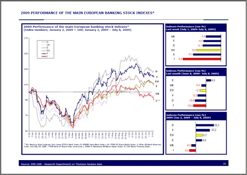 macroeconomiche e del mercato finanziario e