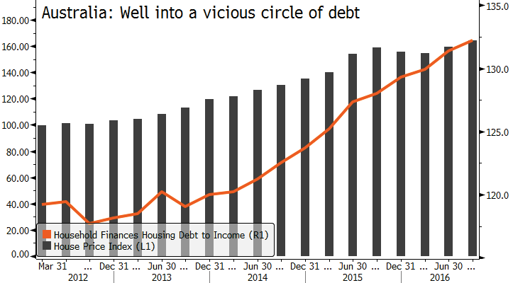 Economia AUD stabile e poche novità dalla RBA I verbali pubblicati dalla Reserve Bank of Australia non hanno fornito significative novità rispetto allo statement di Febbraio.