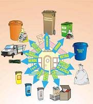 5 Ottobre 2005, Bologna L Analisi del Ciclo di Vita (LCA) e la sua applicazione alla gestione dei rifiuti 5 studi LCA sulla gestione dei rifiuti in collaborazione con le
