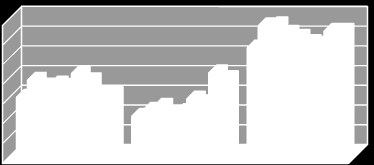 Grafico 2 Grafico 21 12