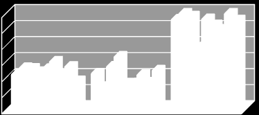 Provincia di Verona:  5. 3.