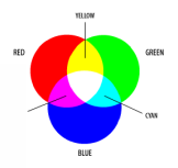 JPEG 8 bit -> red 8 bit -> green 8 bit