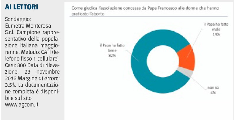 Tiratura 09/2016: 141.770 Diffusione 09/2016: 71.844 Lettori Ed. II 2016: 482.