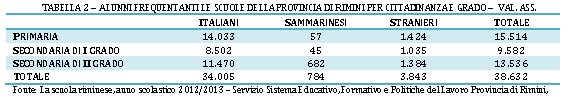 Escluse le scuole materne, la popolazione scolastica riminese nell anno scolastico 2012/13 si componeva di 38.