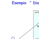 From Requirements to Analysis USE CASE