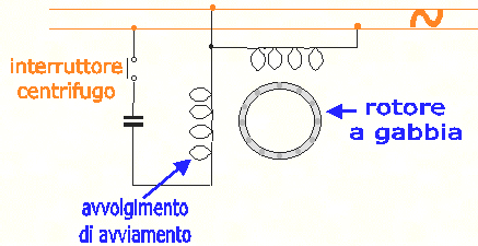 Rendimento Il rendimento η del motore asincrono trifase lo possiamo calcolare con la solita formula a destra.