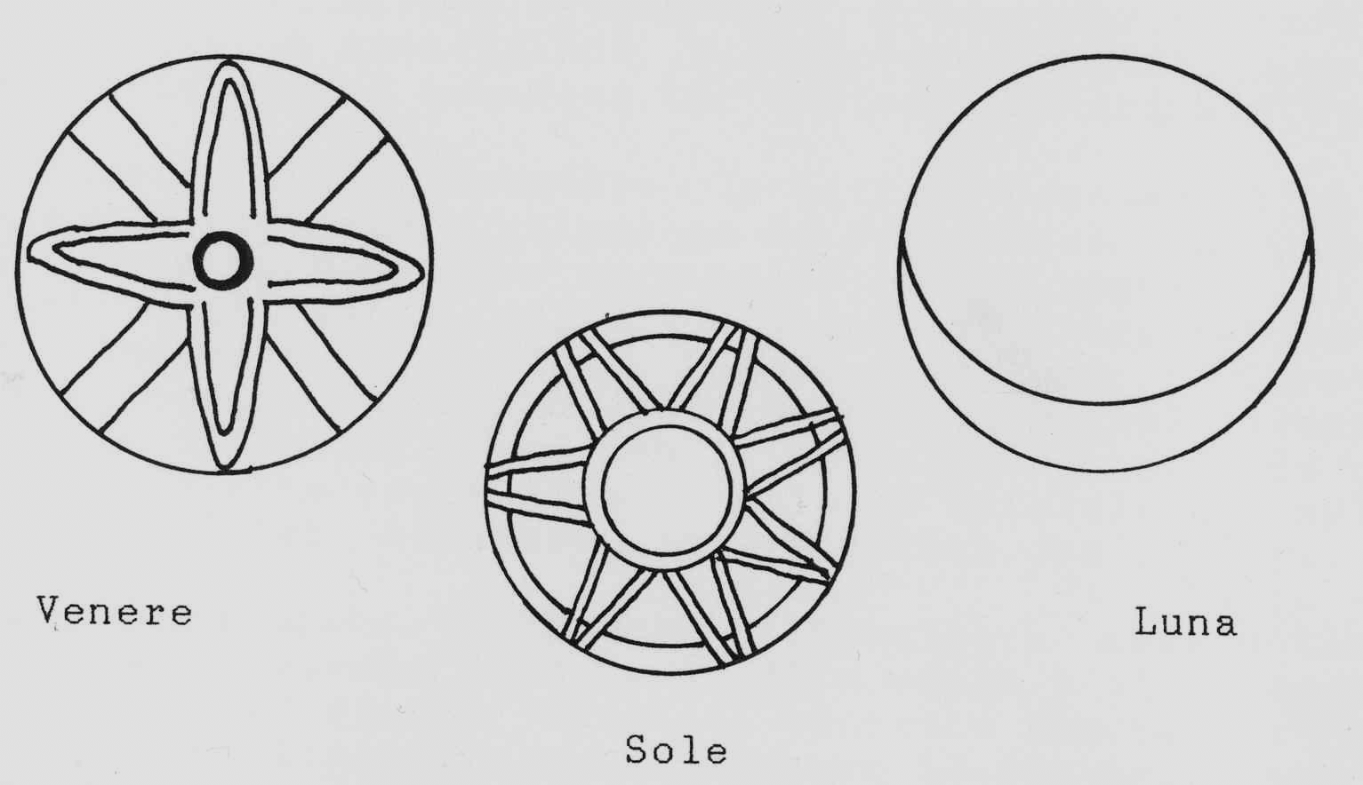 figura 3 : simboli astrali ritrovati su molte steli babilonesi 3. Altri punti di riferimento: pianeti e stelle.