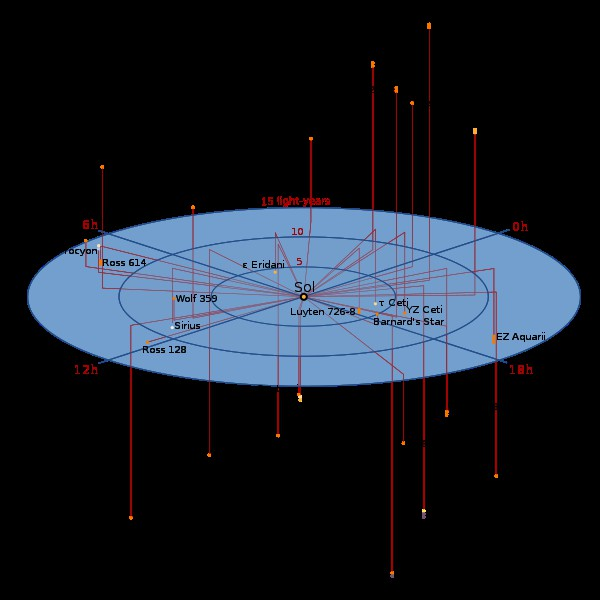 Mappa delle stelle piu