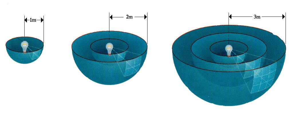 Flusso e Luminosita Qualche definizione: Il flusso radiativo o flusso di una stella e la quantita di energia emessa dalla stella che attraversa perpendicolarmente una unita di area nell unita di