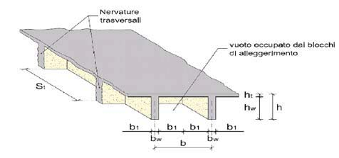 structures - Part 1-1: General rules and rules for buildings), il quale, ai fini delle analisi, considera una soletta nervata come soletta piena se la piattabanda e le nervature hanno una sufficiente