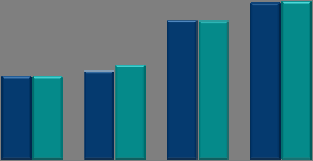 largo consumo (dal 36,4% al 36%).