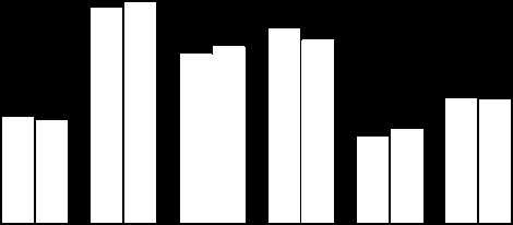 moda 3,9% largo consumo 3,7% informazione, comunicazione e intrattenimento Industria: gravi ritardi per settore percentuale di imprese che saldano oltre