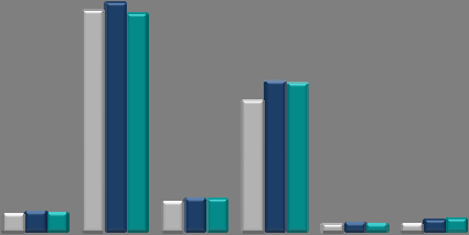 nei media (+8,2%) il numero di imprese protestate rimane al di sopra di quello che si osservava prima dello scoppio della recessione, 18.000 16.000 14.