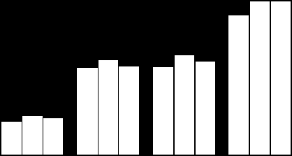 Nel Nord Est, l area in cui sono meno diffusi i protesti (l incidenza di imprese protestate rispetto alle operative è solo dello 0,5%, contro una media nazionale pari all 1,1%), si