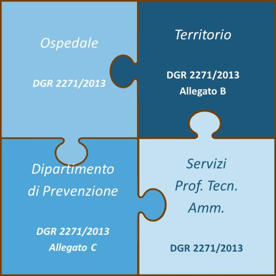 Atti Aziendali Approvazione Atto Aziendale con Decreto del Direttore Generale dell Area Sanità