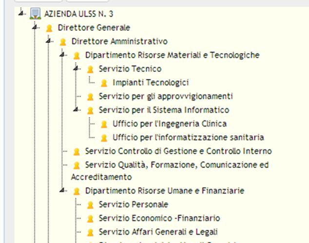 dotazione del personale dipendente per stabilimento reparto Verifica della conformità dei nuovi