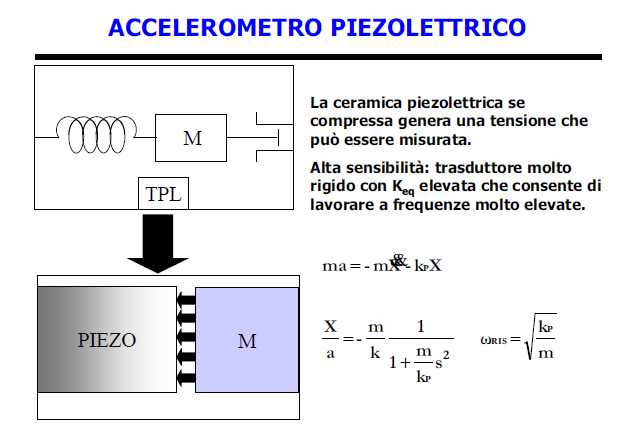 Trasduttori: