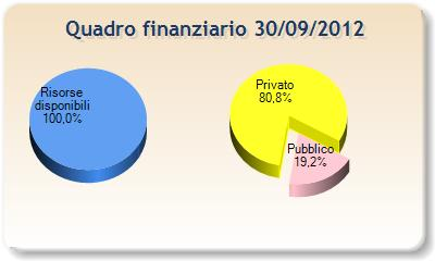 Torino - Milano: ammodernamento Tronco 2 - Novara -