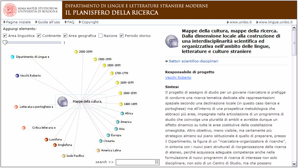 Nuove prospettive: gli alberi