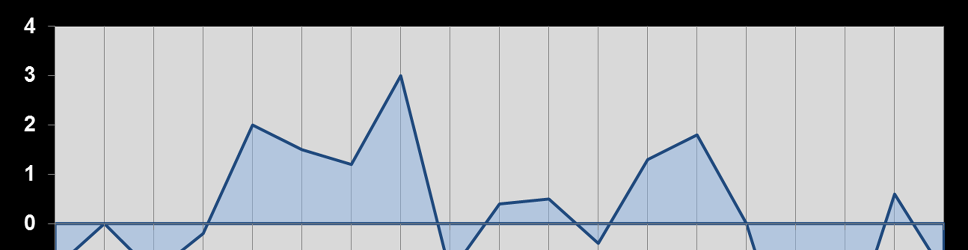 LA DINAMICA DEI CONSUMI