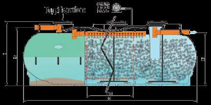 filtro perc. aerobico u.a. con sedimentatore FSah.