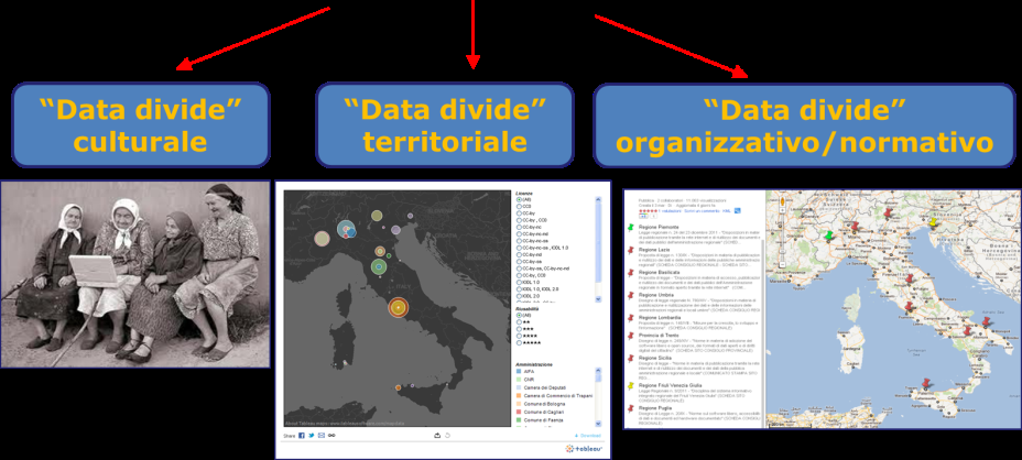 Il rischio del «data divide»