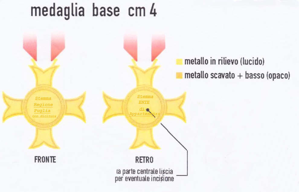 Encomio del Comandante Il nastro è realizzato da un tratto di circa 19 cm. di lunghezza e di 3,6 cm.