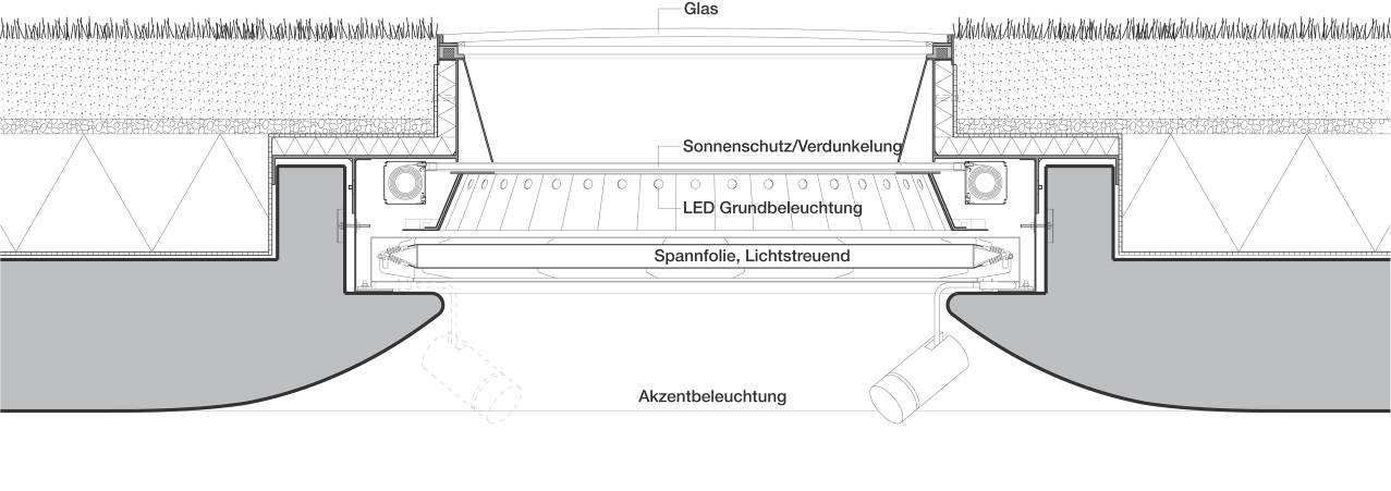 Foto 4: Sezione di un lucernario con faretti Arcos LED Foto 5: Una ricerca condotta da Zumtobel con l