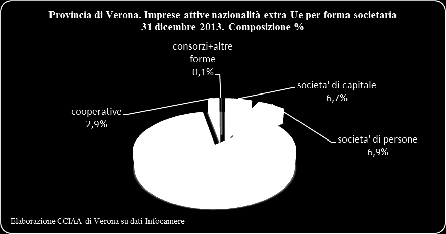 Italiana Classificata TOTALE % extra-ue su totale Confezione di articoli di abbigliamento; confezione di articoli in pelle e pelliccia 16 191 444 16 667 28,6 Fabbricazione di prodotti in metallo