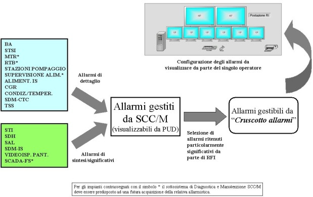 Conferenze RFI Spa, Bologna- 9 maggio 2013 -