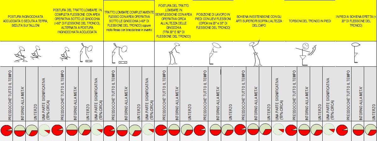 IDENTIFICAZIONE DELLA POSTURA : con disegni e facili note descrittive e del loro livello di rischio CONNOTAZIONE DEL LIVELLO DI