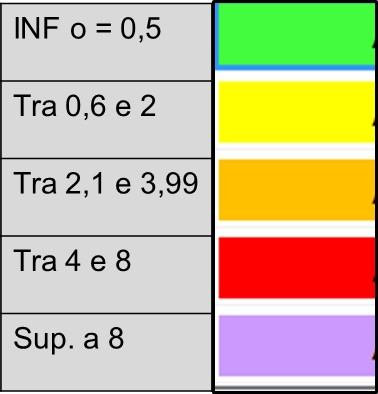 PER QUEL COMPITO Tenendo conto che il massimo punteggio utilizzato è 14, si è