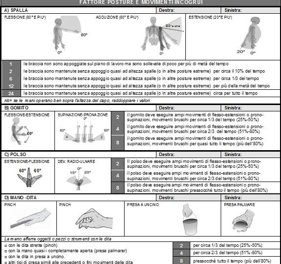 IL MODELLO DI ANALISI DEL SOVRACCARICO BIOMECCANICO DEGLI ARTI SUPERIORI Si applica il metodo OCRA, il metodo suggerito come «preferred» negli specifici standards ISO, METODO MULTIFATTORIALE NELL