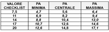 Nuovi valori di predizione del danno usando la checklist OCRA denominazione moltiplicatore recupero recup.