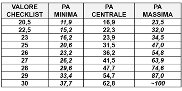 checklist OCRA DEPOSITA PIANTINE IN TERRA 1,330 4 7 0 DX 1 2 1 8 3 11 0 23,94 DEPOSITA PIANTINE IN TERRA