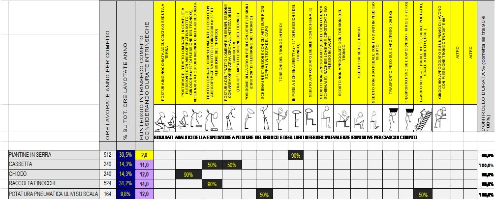 TACO di EPMiES: il MOdELLO di ANALiSi VALORI INTRINSECI CHECKLIST OCRA come se ciascun compito durasse da solo 8 ore CONNOTAZIONI DEI COMPITI moltipliatore recupero n.