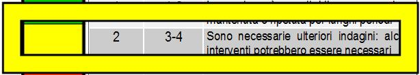 BRACCIO AVAMBRACCIO POLSO PRONO-SUP. COLLO Postura Zona AA Ripetitività/ Staticità Forza 1-9 0-1 0-3 FINALE C A Complessivo (da Tab.