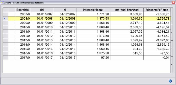 ) il calcolo che effettua il programma è invece il seguente: Interessi in base al metodo forfetario (cd.