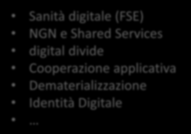 della amministrazione pubblica Sanità digitale (FSE) NGN e Shared