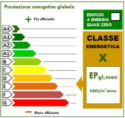 gl,nr,lst(2019/21) 0,80 EP gl,nr,lst(2019/21) < Classe A1 1,00 EP gl,nr,lst(2019/21) 1,00 EP gl,nr,lst