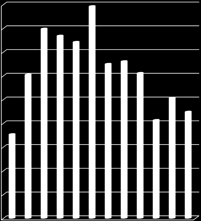 83,425 112 82 81,732 11 18,127 8 18 16,957 78 16 76 14 74 12 72 1 7 24