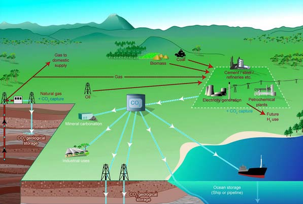 Processi con cattura di CO 2 : la risposta al global warming -nuovi processi di Chemical looping combustion (CLC) per la generazione di energia per