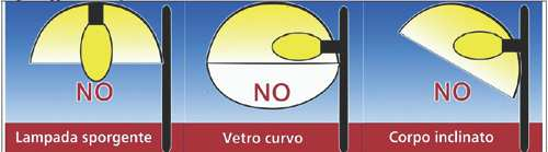 La valutazione della conformità alla L.R.17/00 e relative modificazioni si orienta pertanto in questa sezione del piano alla verifica:! dei corpi illuminanti e della loro installazione;!