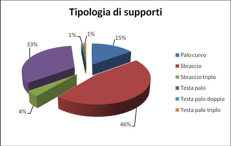 3.1.7. Conclusioni In conclusione, l analisi dello stato di fatto fa emergere alcune considerazioni di carattere generale e numerosi spunti che saranno oggetto di successive analisi.