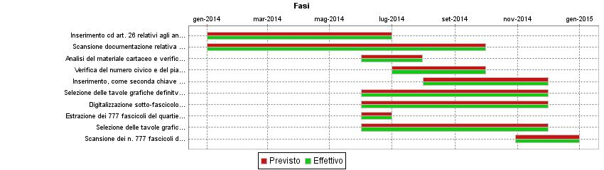 Nota realizzazione Obiettivo raggiunto al 100% obiettivo (Verifica finale) Tutte le attività programmate nel progetto speciale sono state eseguite dal gruppo di lavoro in linea con i tempi previsti.