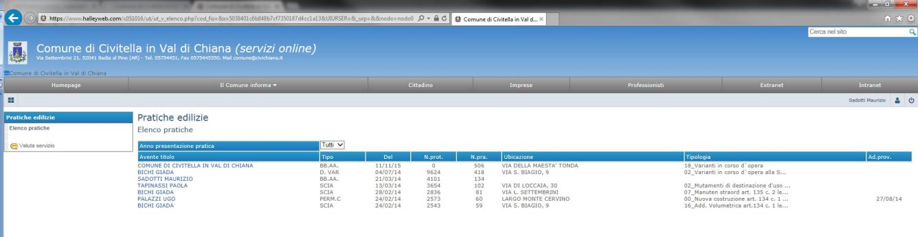 Consultazione pratiche Consultazione pratiche Dopo aver cliccato su CONSULTAZIONE PRATICHE si accede alla pagina sottostante dove è possibile consultare le proprie pratiche selezionare anno