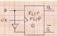 FLIP FLOP TIPO D Il flip flop di tipo D ha lo scopo di trasferire all'uscita Q il dato presente in ingresso quando arriva l'impulso di clock.